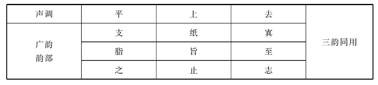 三、切韻音系是不是一時(shí)一地語音的記錄?它同古今音的關(guān)系如何?