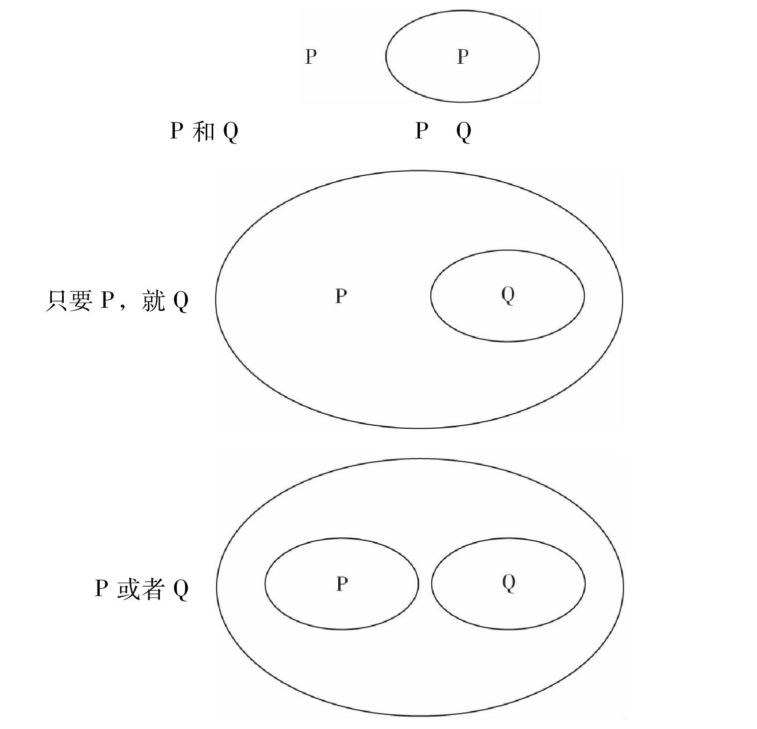 4.作為自然演繹之再現(xiàn)的存在圖系統(tǒng)