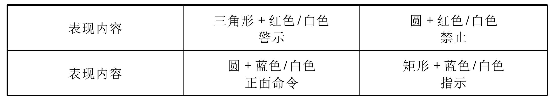 符號和符號系統(tǒng)