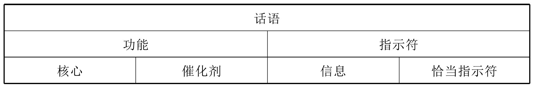 句子和話語(yǔ)