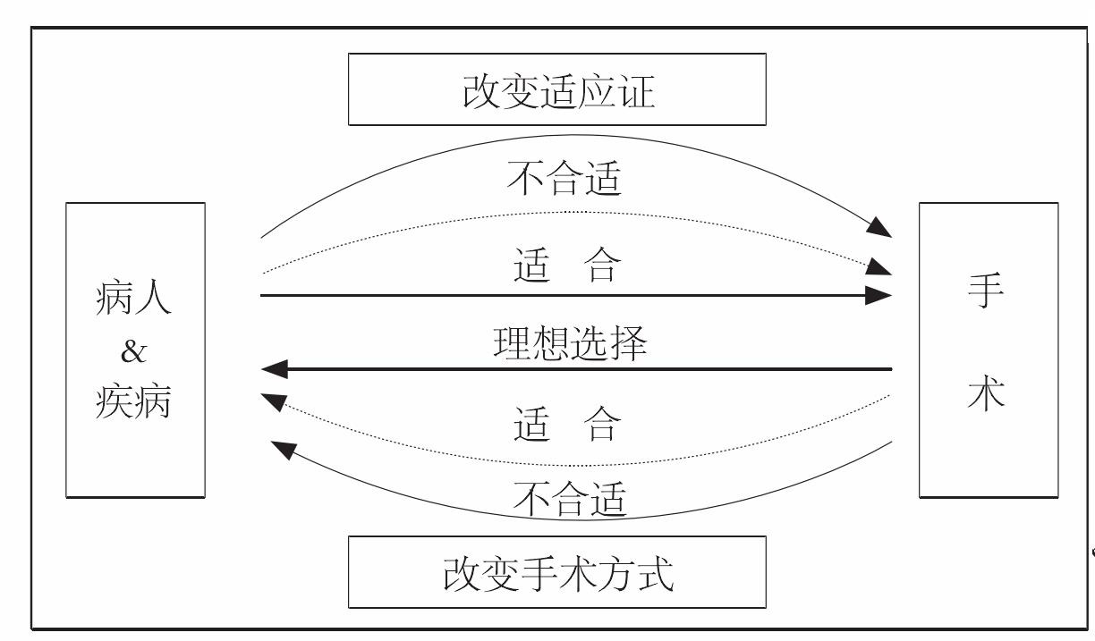 45 良好地發(fā)展婦科內(nèi)鏡手術(shù)