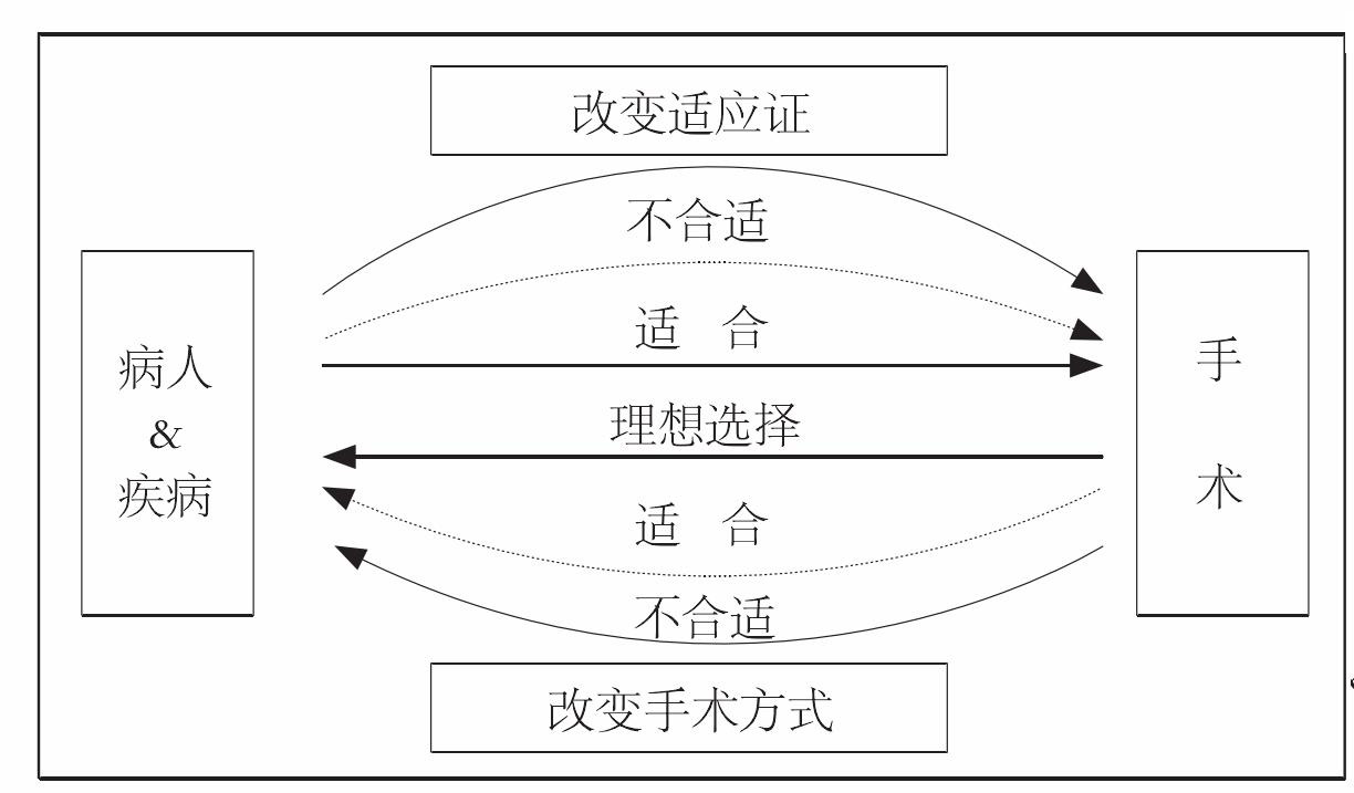 45 良好地发展妇科内镜手术