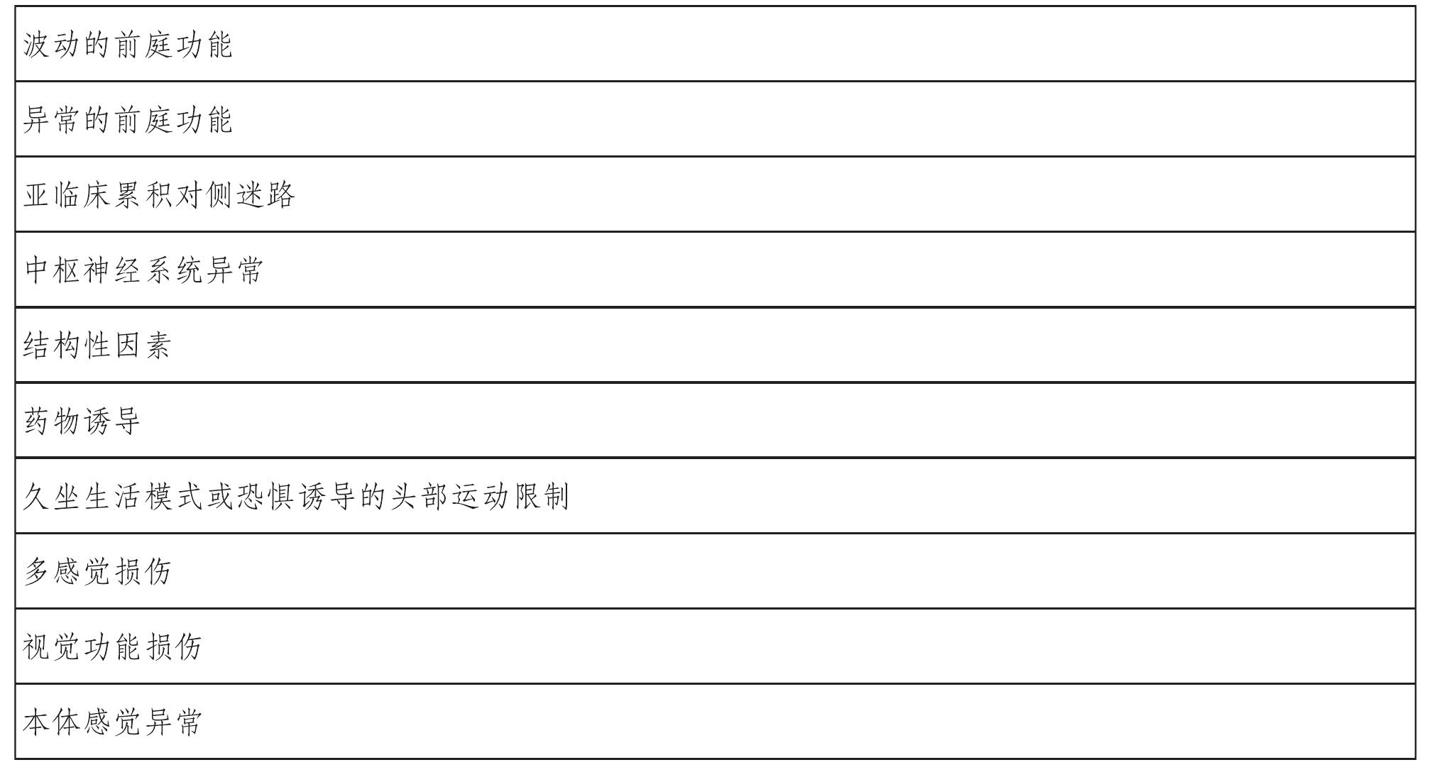第三節(jié) 前庭失代償——前庭神經(jīng)元炎