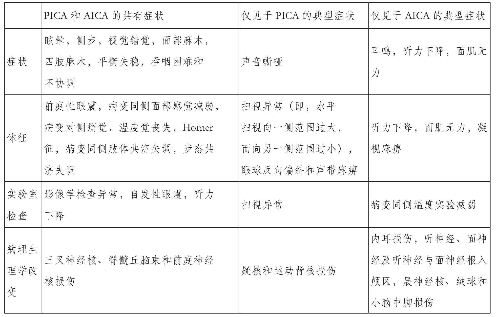 第五節(jié) 多發(fā)性硬化