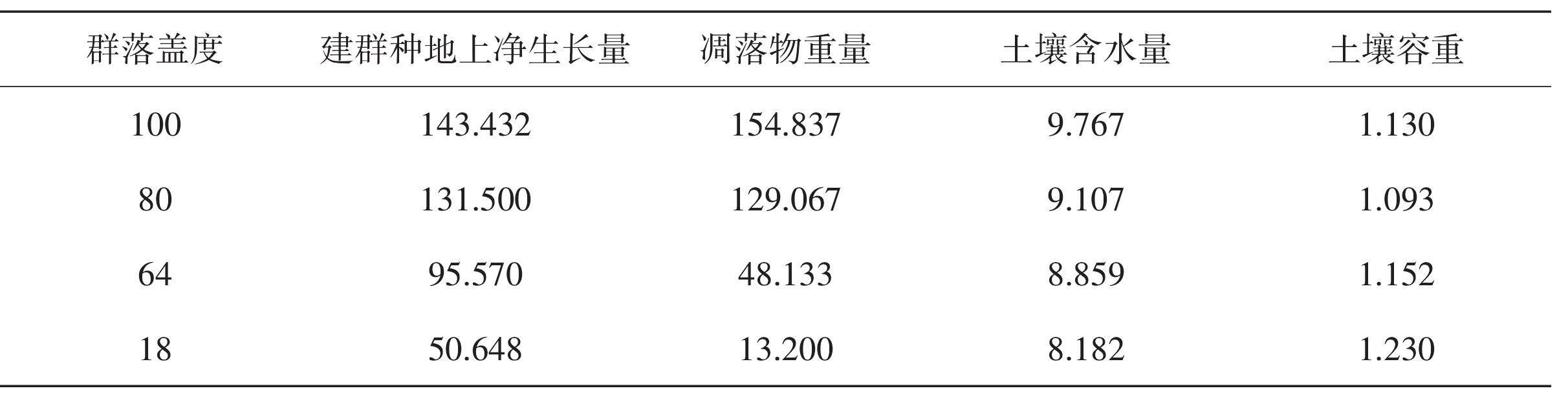 利用模糊綜合評(píng)價(jià)方法對(duì)寧夏長芒草典型草原進(jìn)行健康評(píng)價(jià)研究