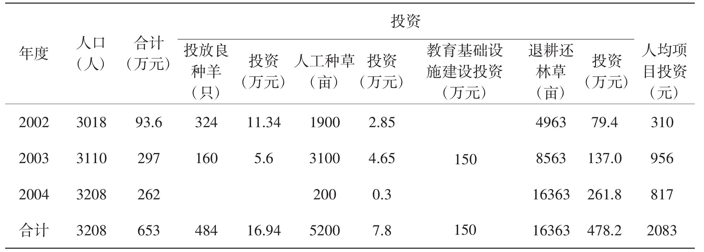 從興仁鎮(zhèn)高莊村的變化看草畜產(chǎn)業(yè)——海原縣草畜產(chǎn)業(yè)發(fā)展案例分析