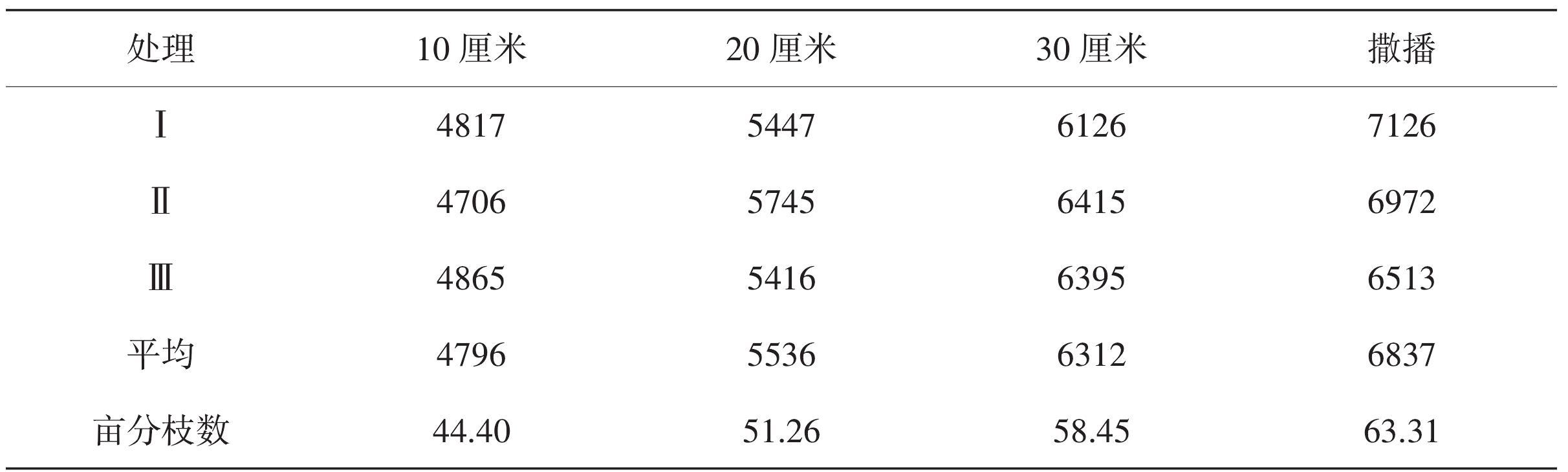 紫花苜蓿播种方式试验