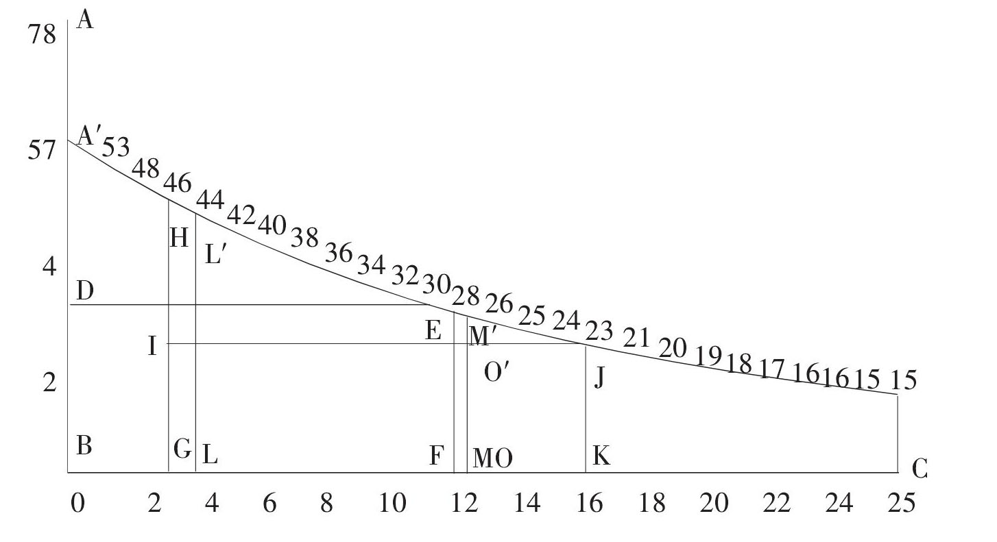 3.5.2 手排長度測試方法