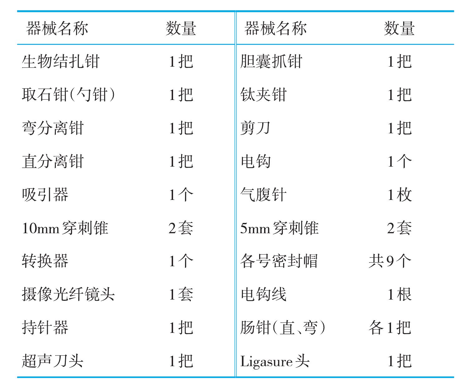 腹腔鏡下直腸癌根治術(shù)護(hù)理配合