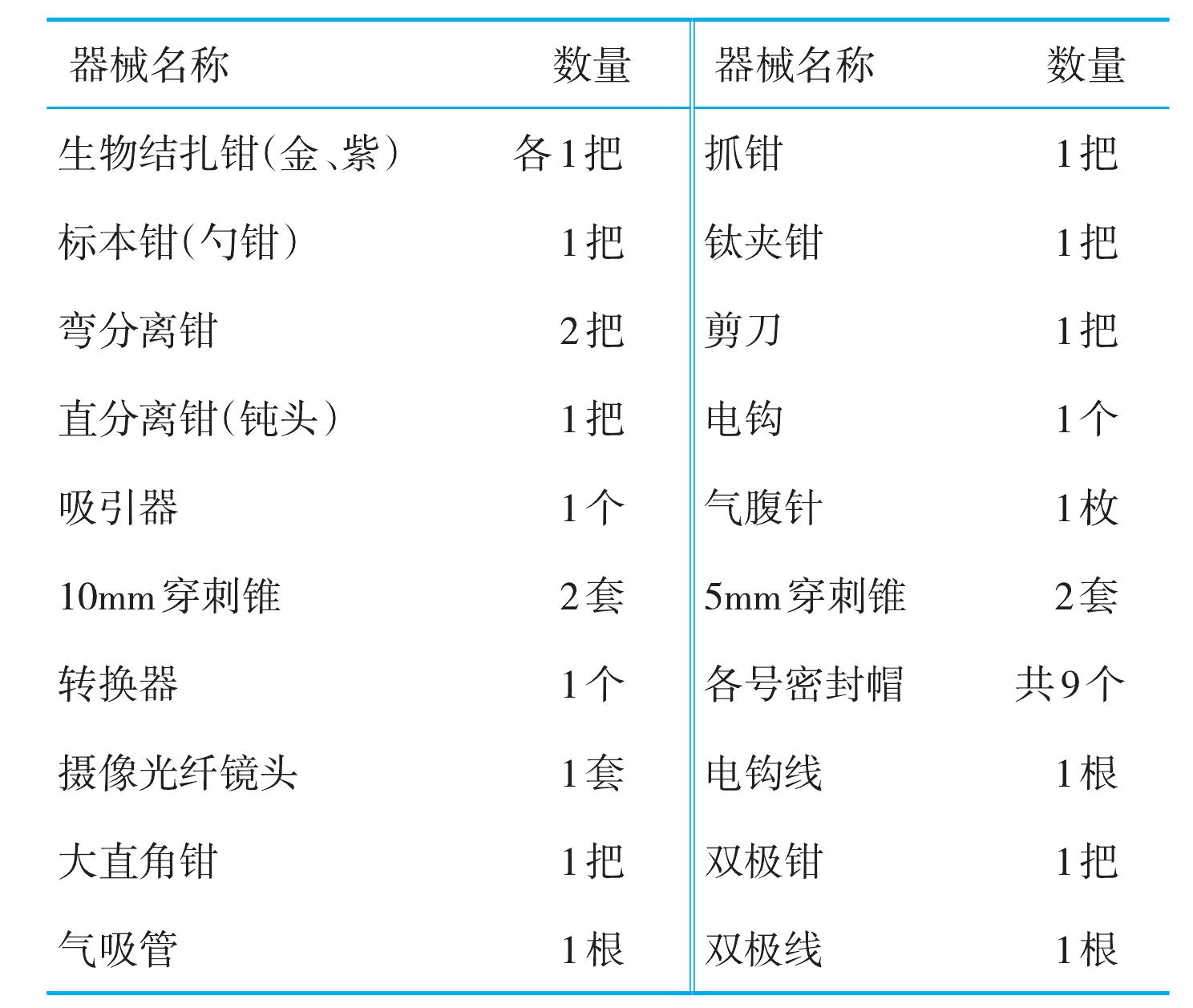 后腹膜腔鏡下腎切除手術(shù)護理配合