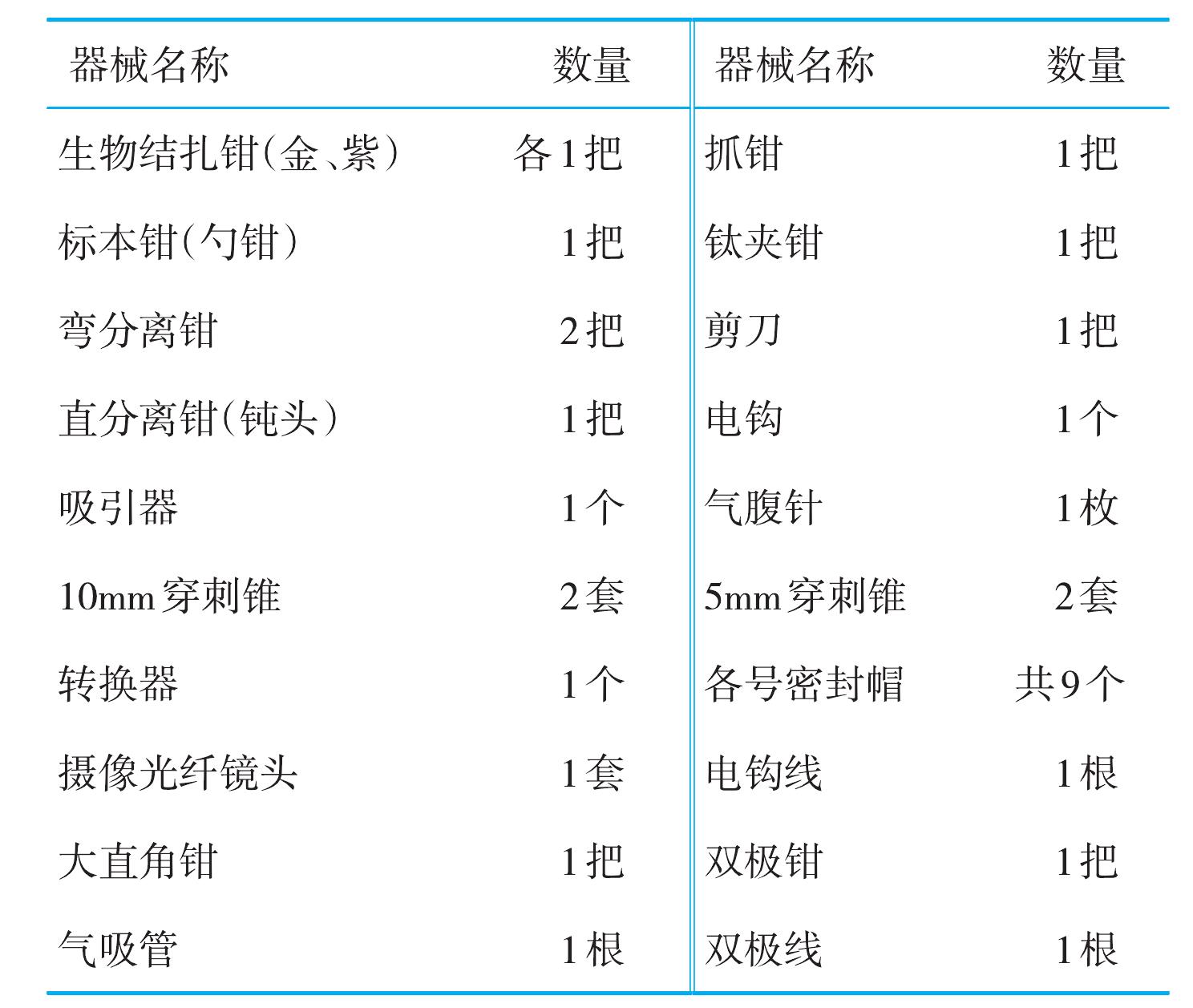 后腹膜腔镜下肾切除手术护理配合