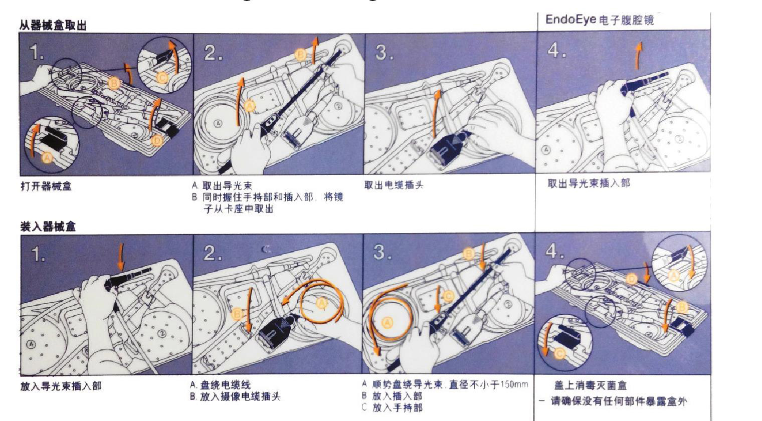 鏡頭的取用