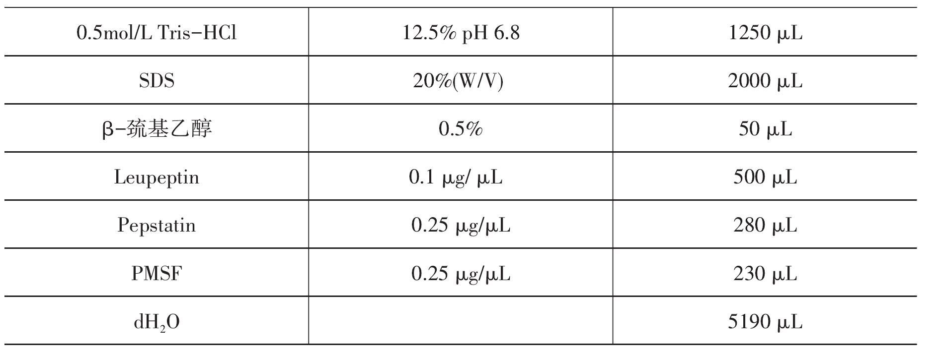 實(shí)驗十九 利用Western blot技術(shù)分析斑馬魚視神經(jīng)再生過程中RT-97識別的神經(jīng)絲蛋白在視覺系統(tǒng)內(nèi)的表達(dá)