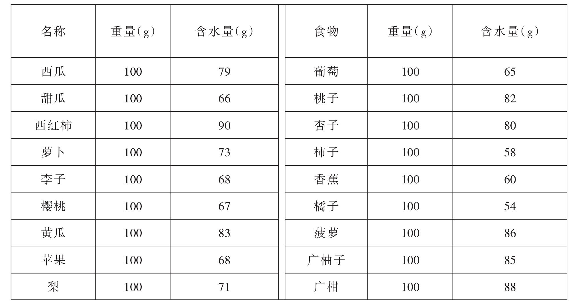 第一節(jié) 出入量觀(guān)察