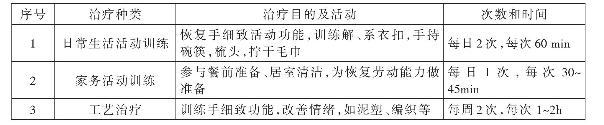 第四節(jié) 老年人肢體康復(fù)
