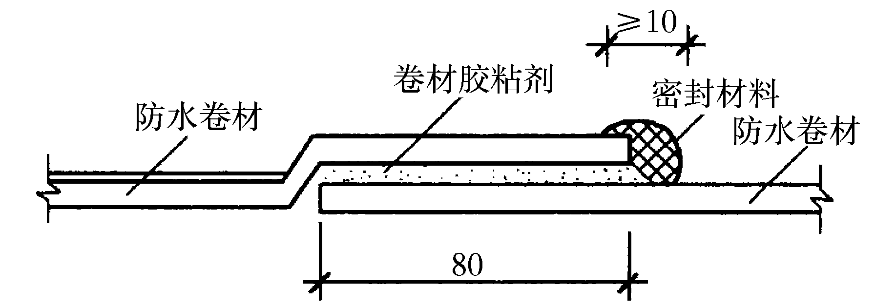 一、屋面卷材防水施工