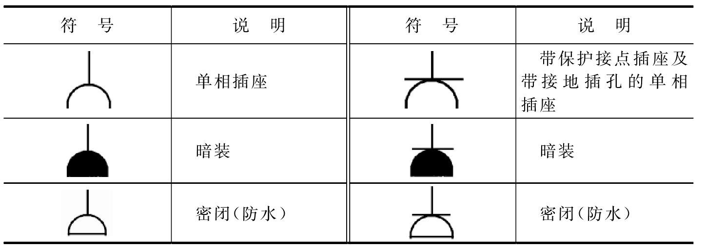 二、電氣工程平面圖常用圖形符號(hào)