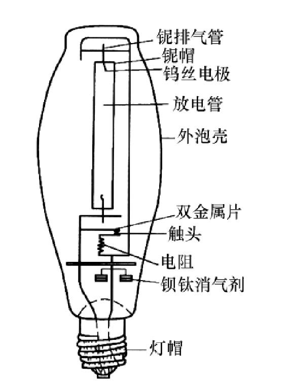 六、高壓鈉燈