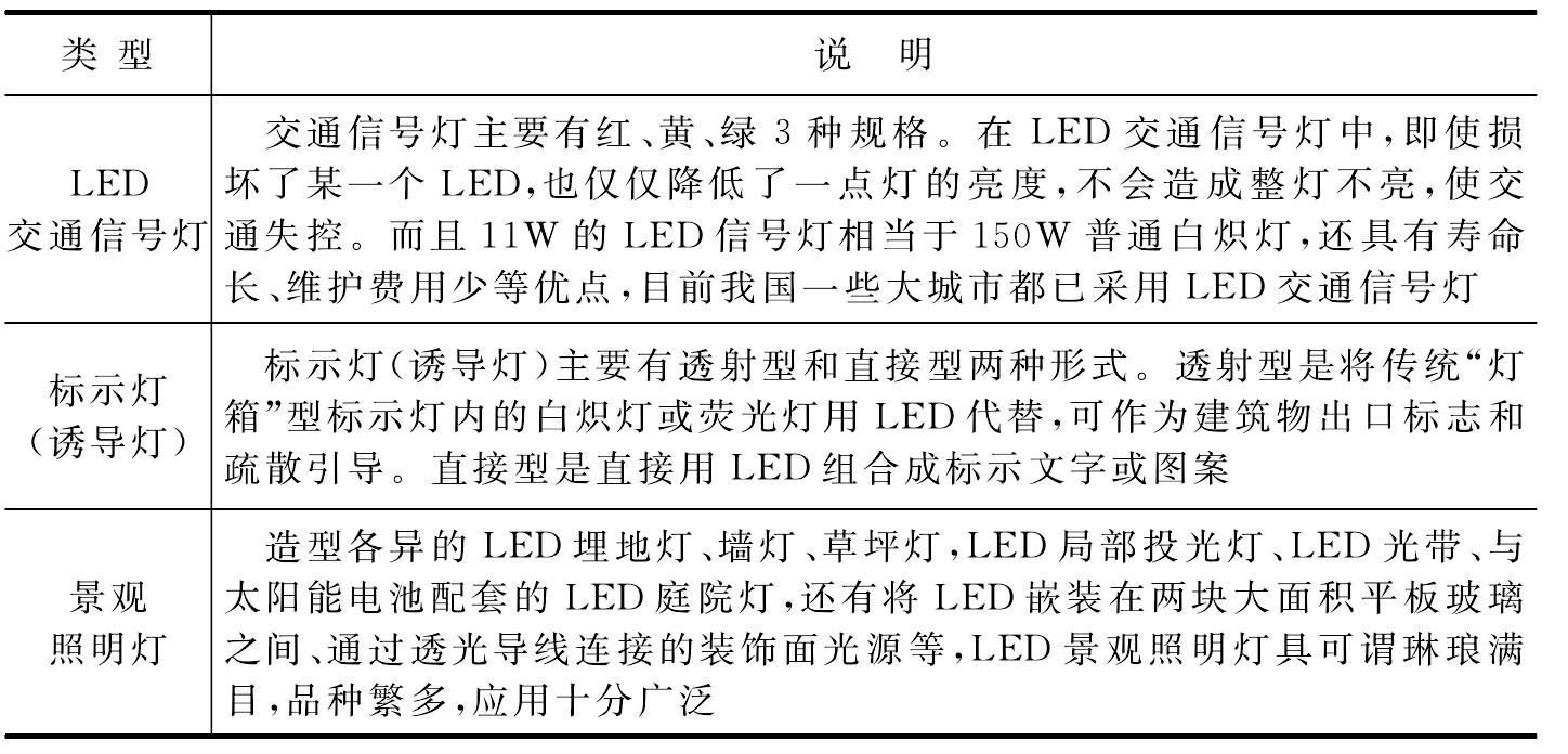 九、場(chǎng)致發(fā)光燈和半導(dǎo)體燈