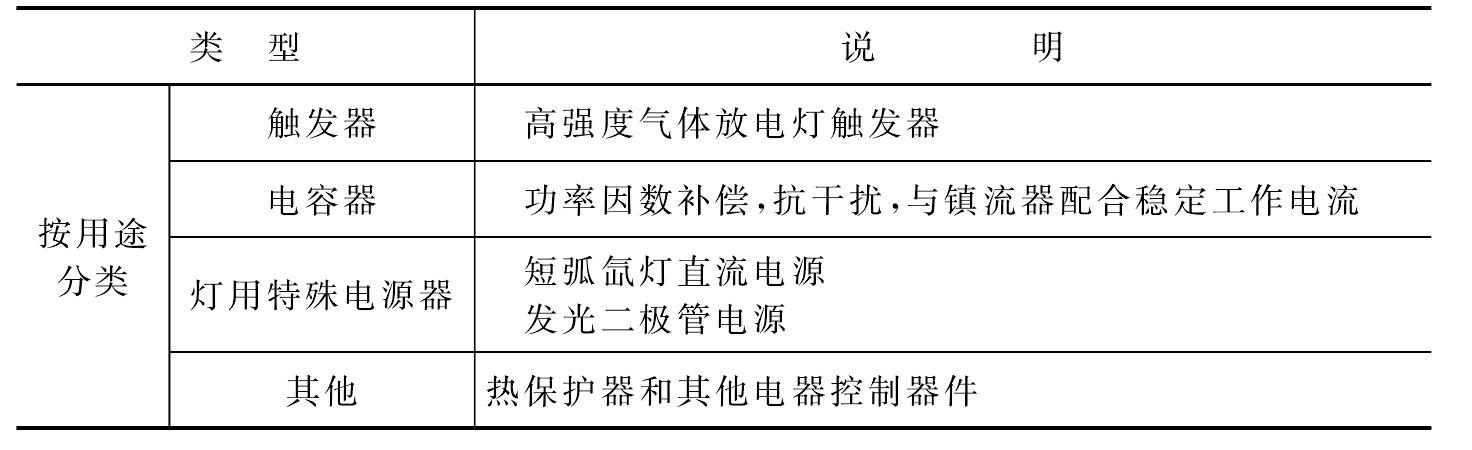 一、光源附件種類及附件分類