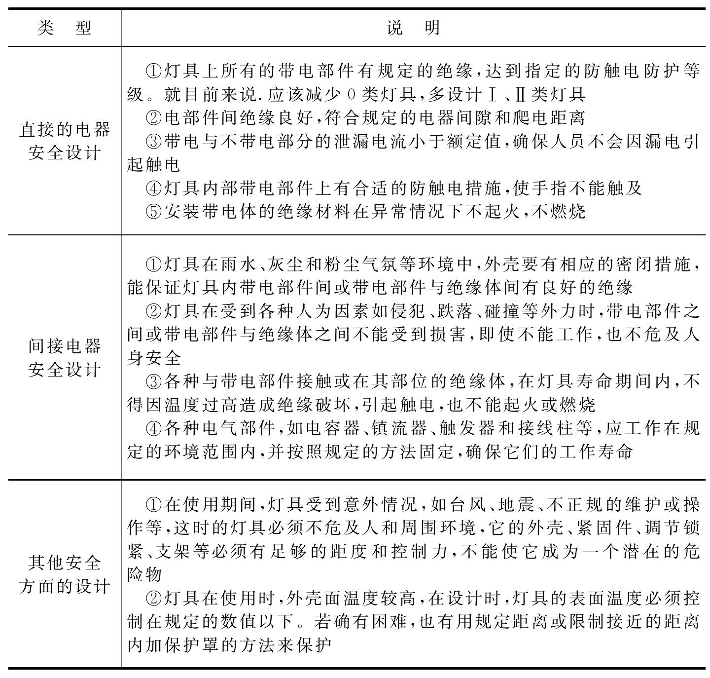 二、燈具的安全設(shè)計(jì)