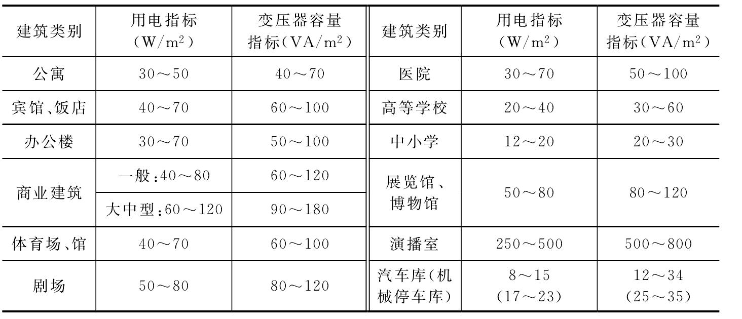 一、照明及用电负荷的分级