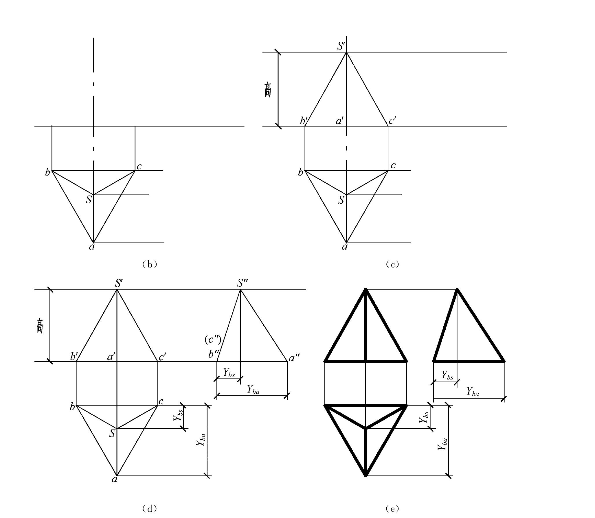 二、基本几何形体正投影图的绘图方法和步骤