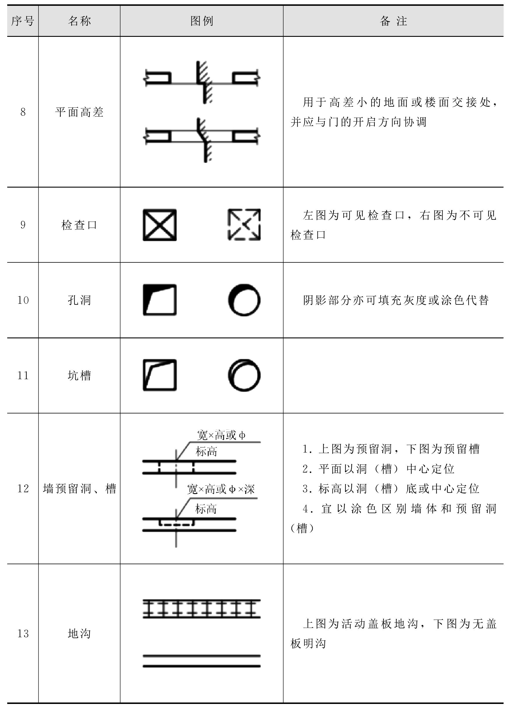 第三節(jié) 建筑工程施工圖制圖標準