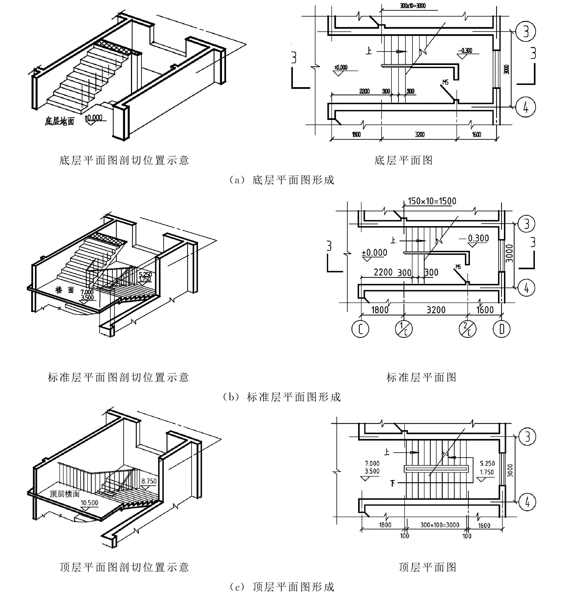 三、楼梯详图