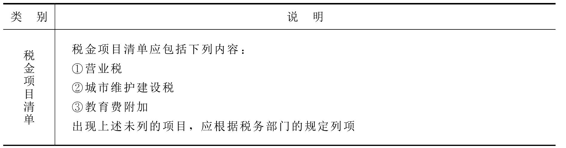 一、工程量清單編制的內(nèi)容