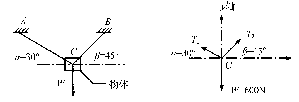 二、建筑力學(xué)基礎(chǔ)知識