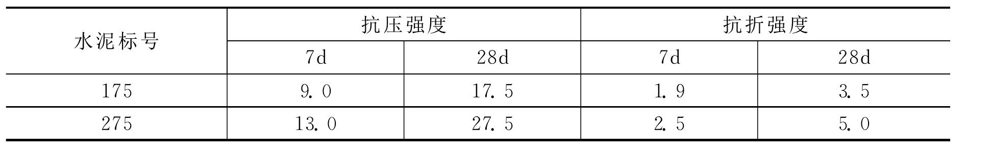 三、其他水泥产品