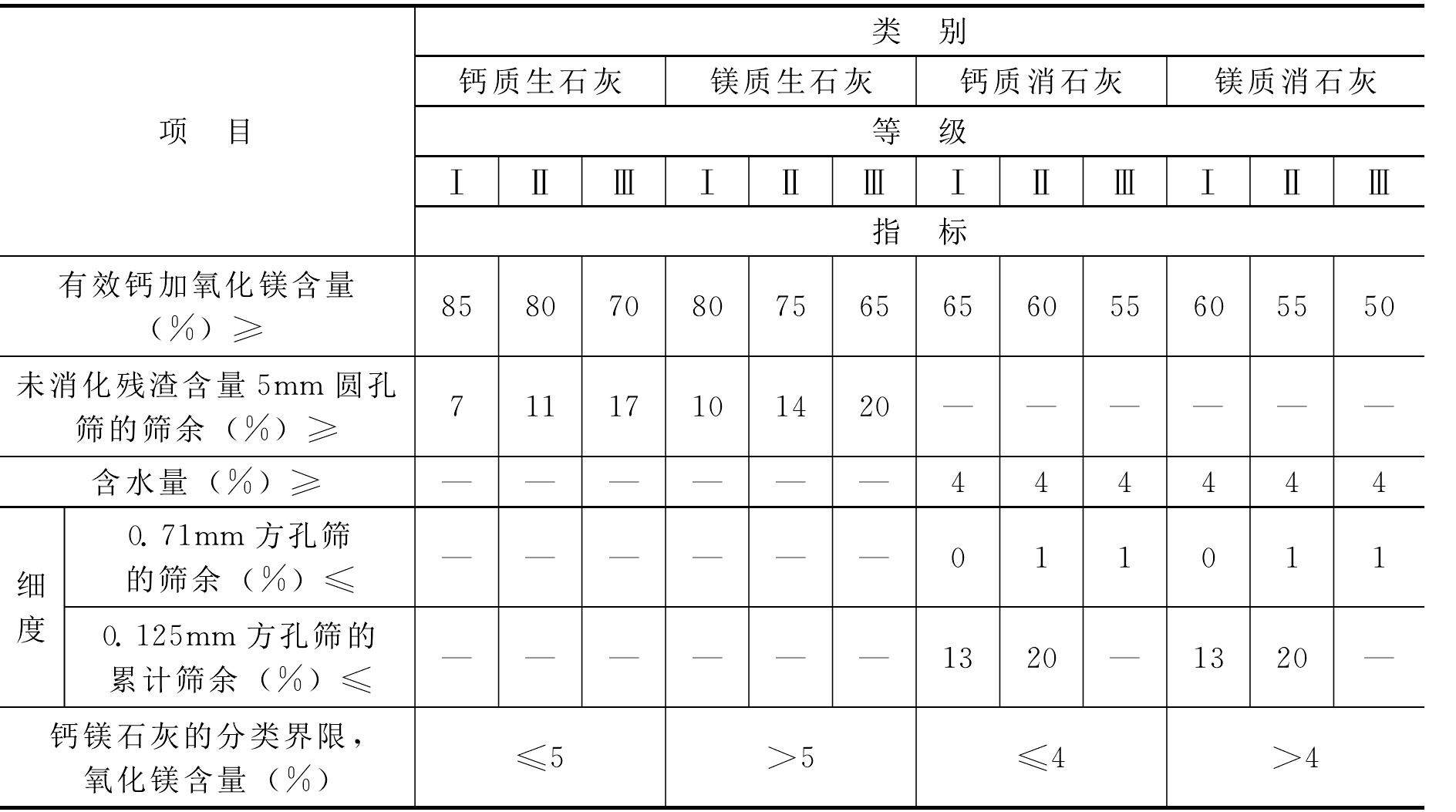 一、石灰