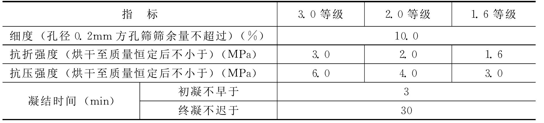 二、石膏