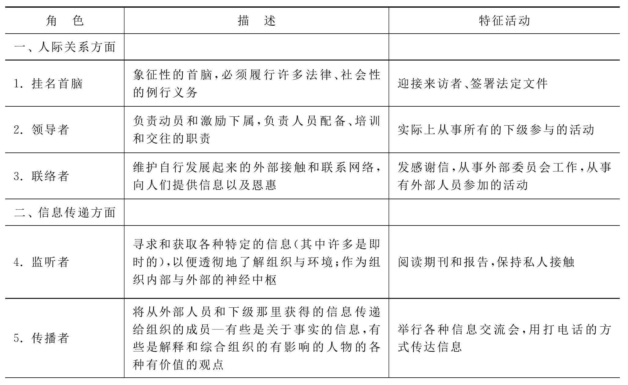 1.5.3 管理者的角色