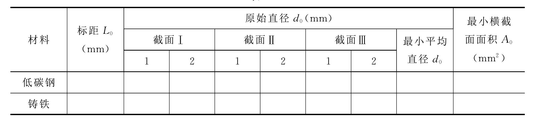 附:典型材料軸向拉壓實驗