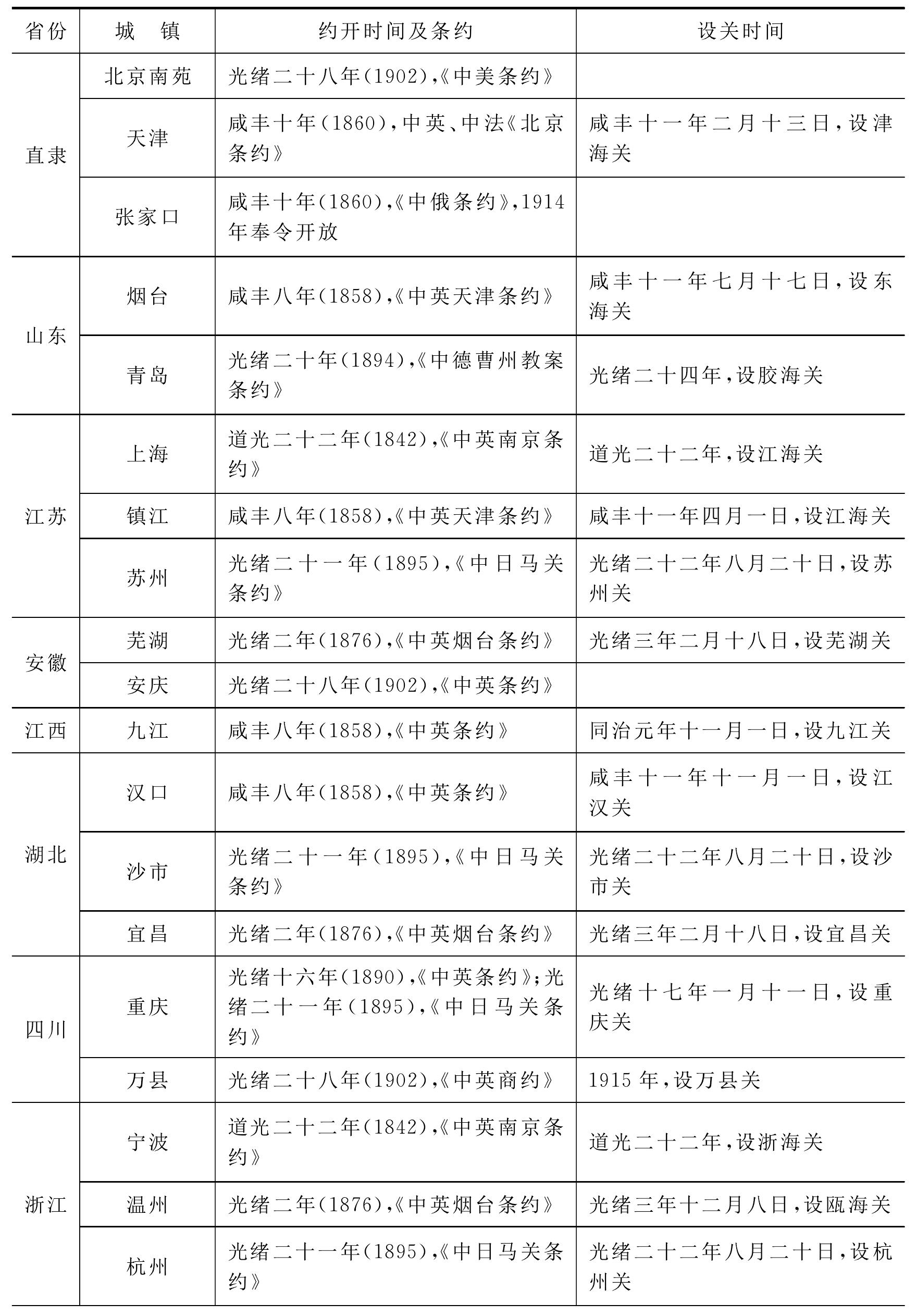 一、约开商埠体系的初步形成