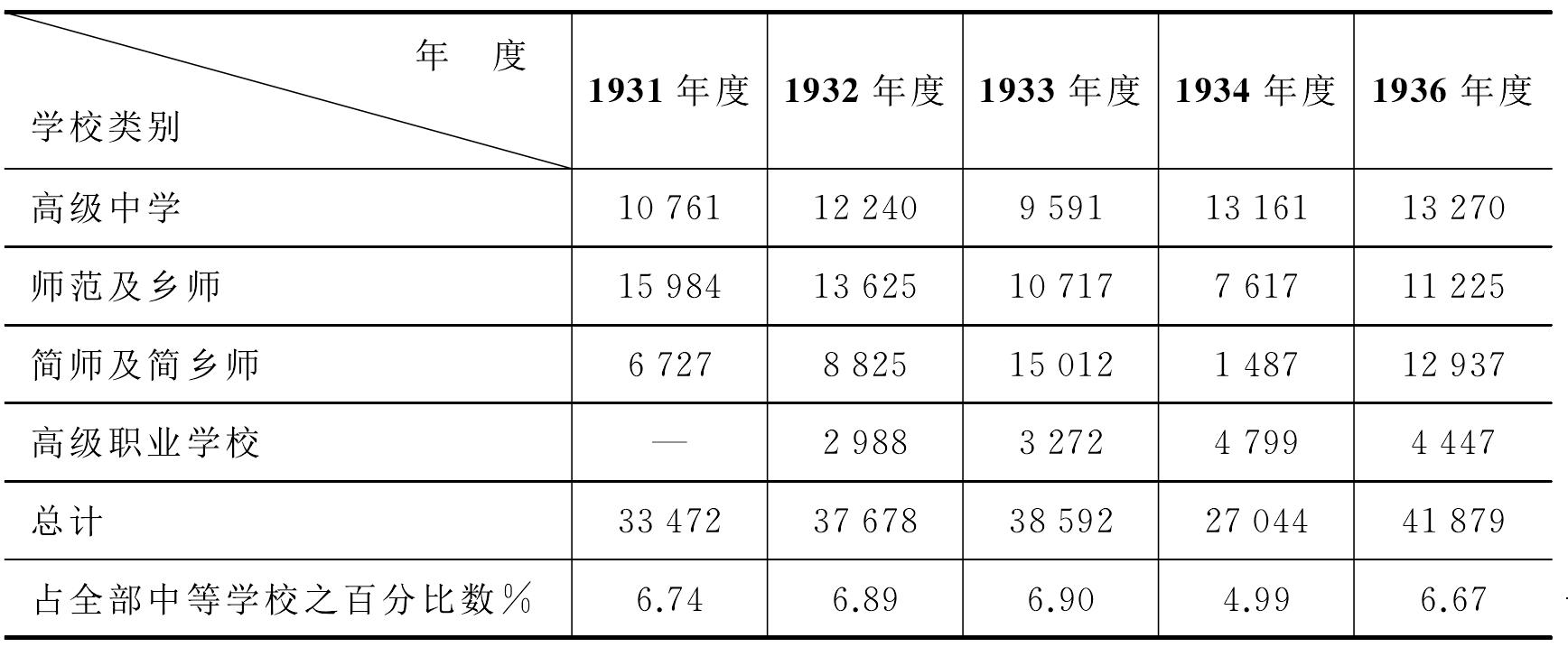 二、施行軍事訓(xùn)練