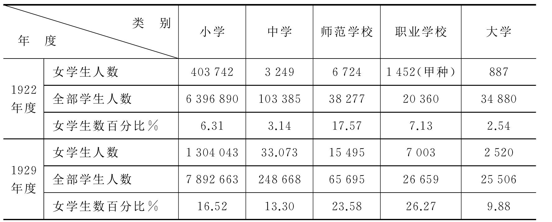 三、重視女子教育