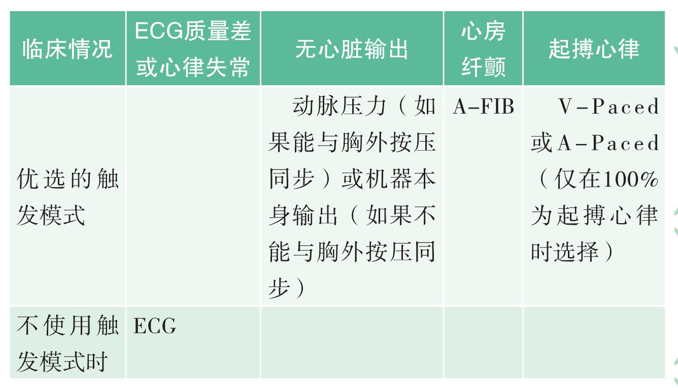 附件5 觸發(fā)模式(表3-5)