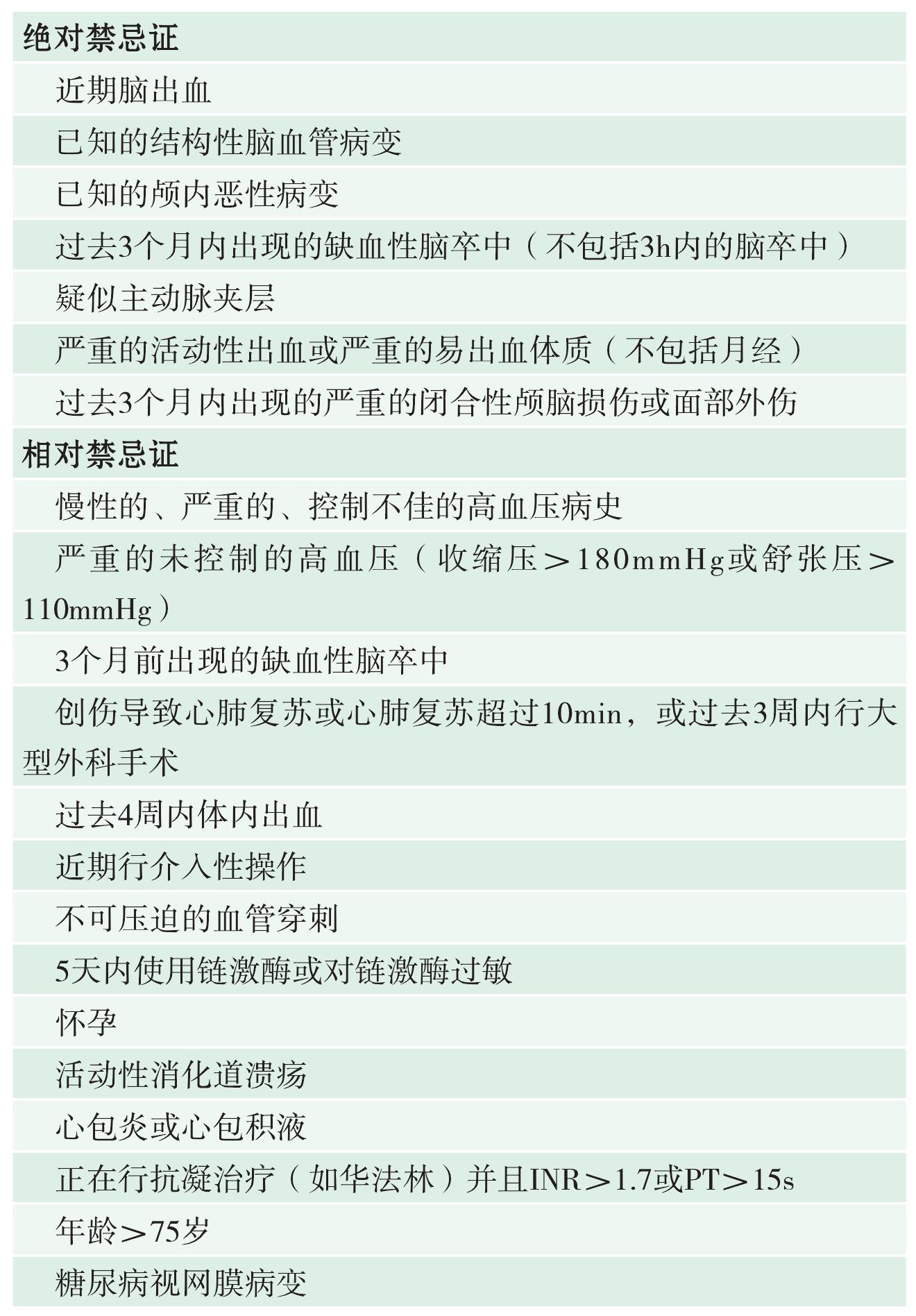 附件2 溶栓禁忌證(表3-14)
