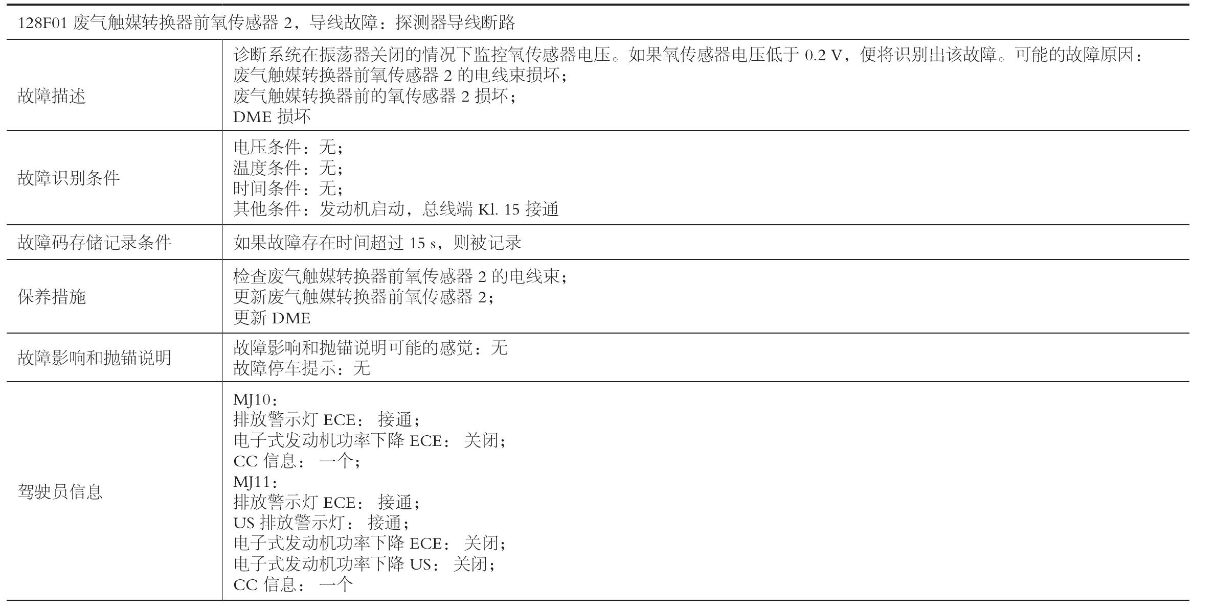 案例20 523Li氧傳感器故障