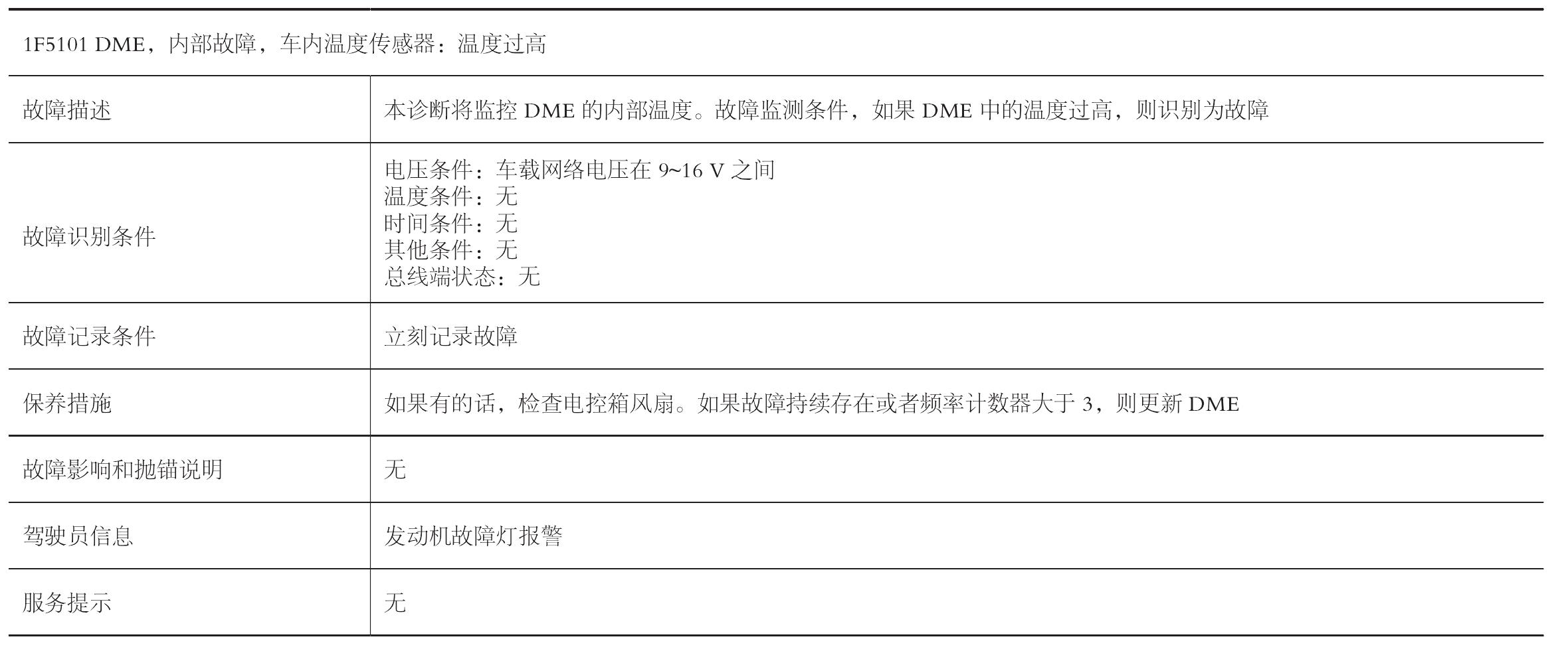 案例23 525Li電子氣門(mén)控制系統(tǒng)故障