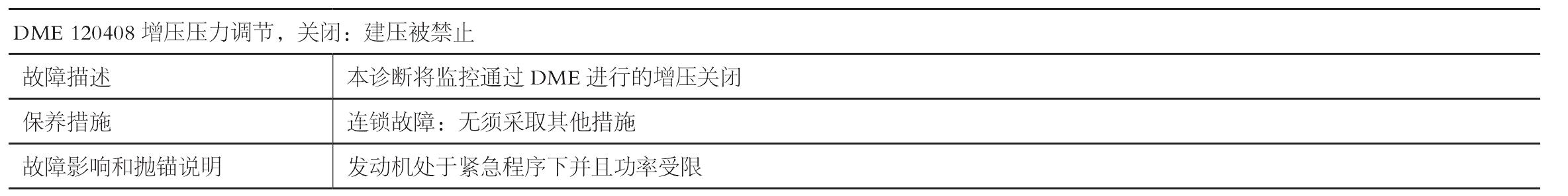 案例1 116i VANOS电磁阀故障