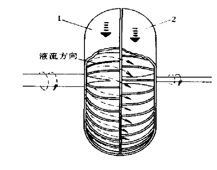 二、液力耦合器的工作原理