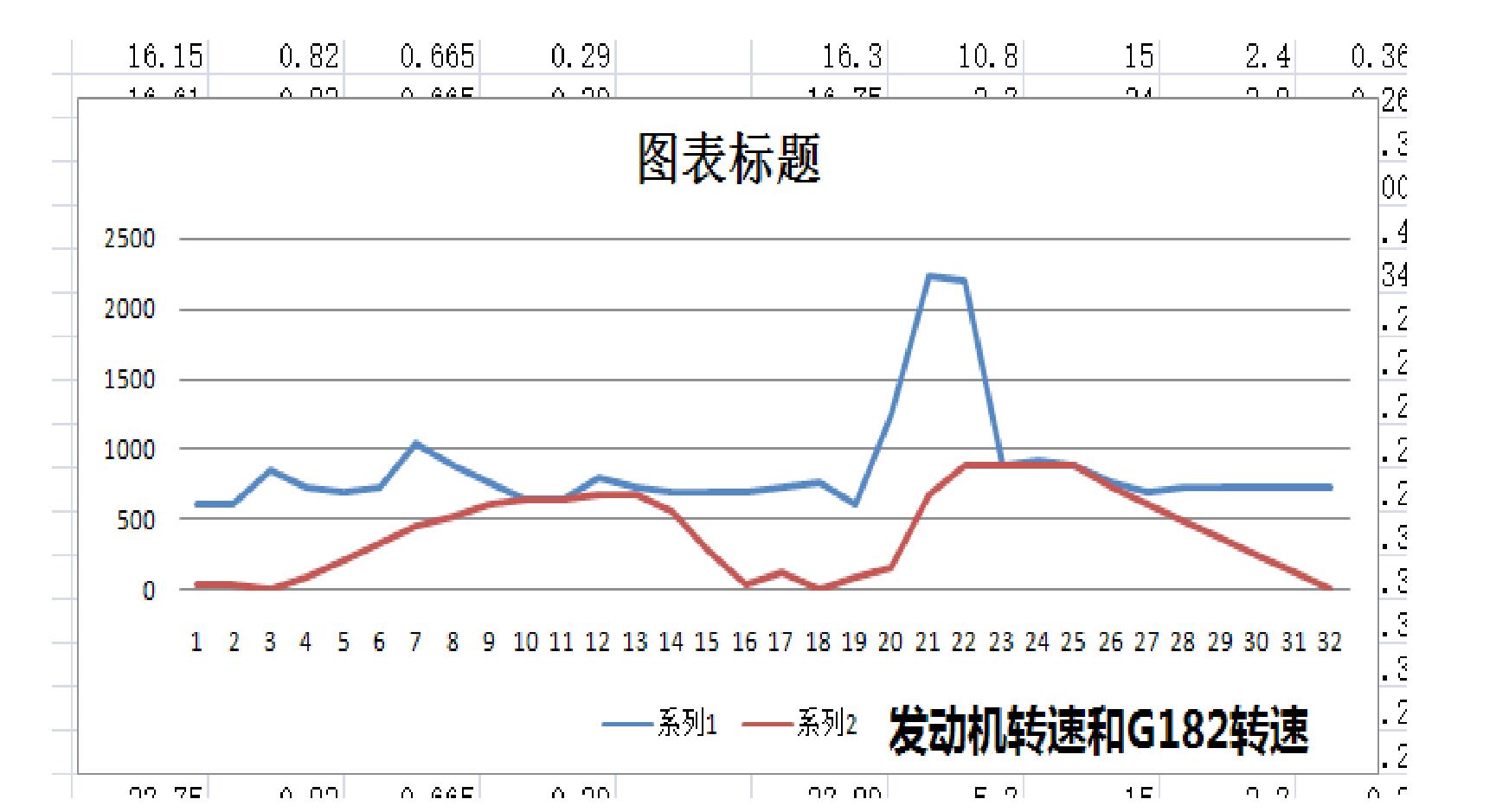 这辆奥迪的变速器为何时常进入安全保护模式