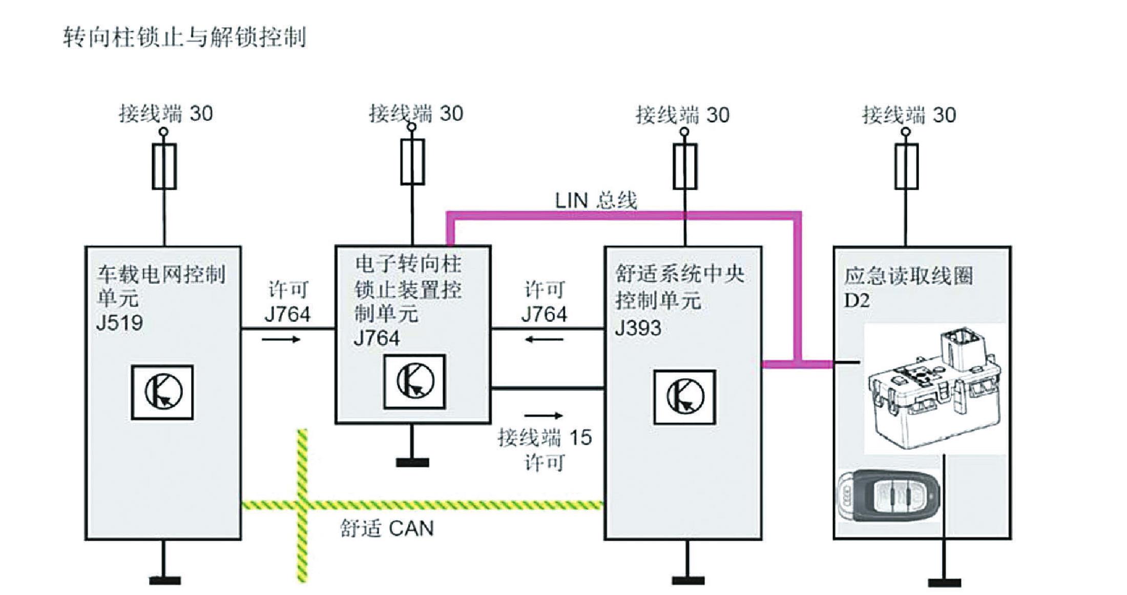 十三、奥迪Q5转向锁止故障