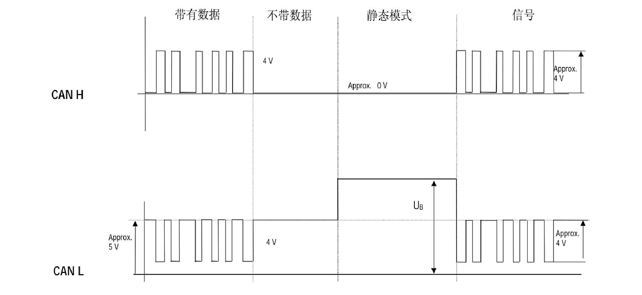 五、奔驰R300LCAN线问题导致车辆无法启动