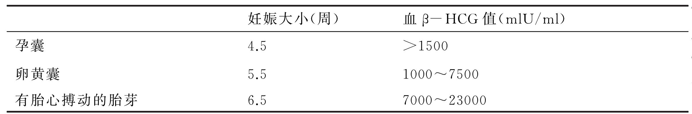 二、盆腔超聲