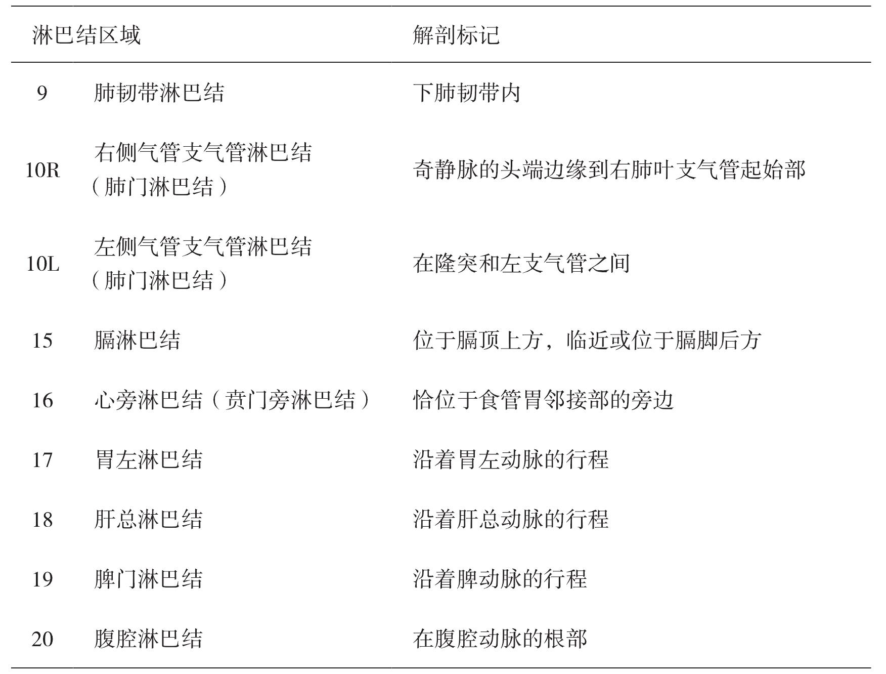 第七節(jié) 治療與預(yù)后